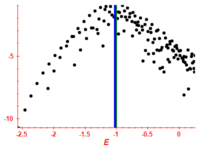 Strength function log